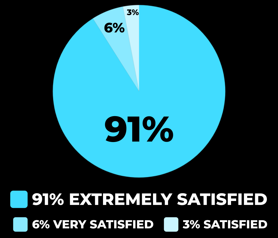 ParentSatSurvey_final